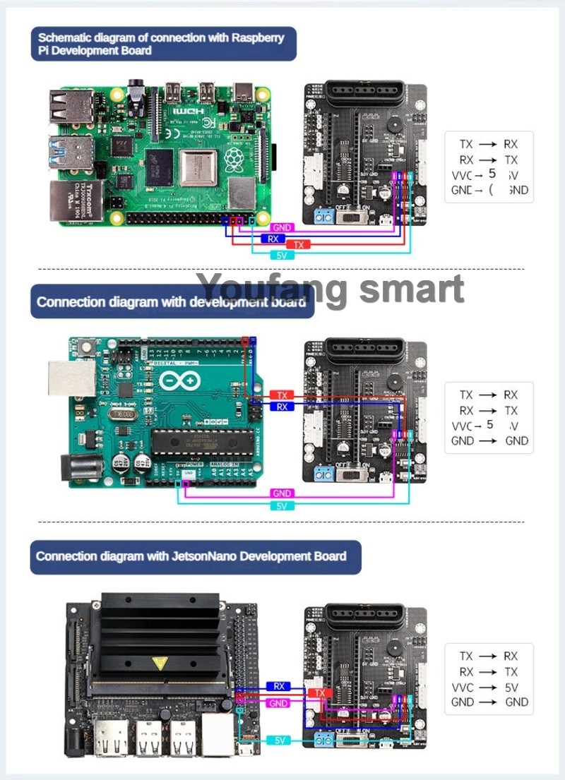 ตัวควบคุมเซอร์โว PWM 6 ช่อง แล - Stm32 Robot บทวิจารณ์และราคา